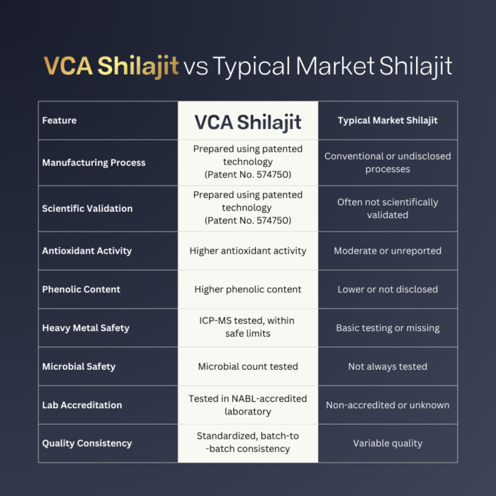 pure himalayan pure Shilajit tablets india’s most trusted ayurvedic supplement