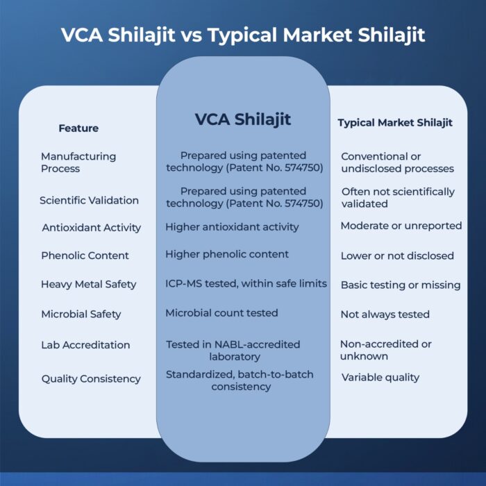 buy Shilajit online in India from vca healthcare – original shilajit tablets